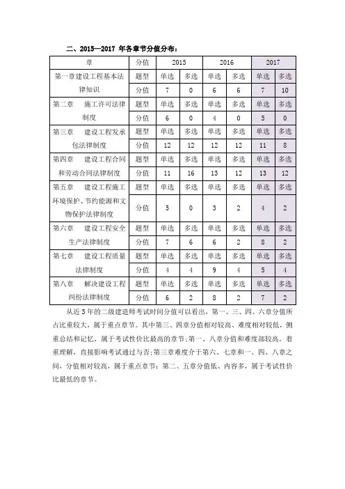 超有价值,2017年二级建造师《建设法规》项目分值分布表