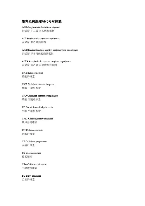 塑料及树脂缩写代号对照表