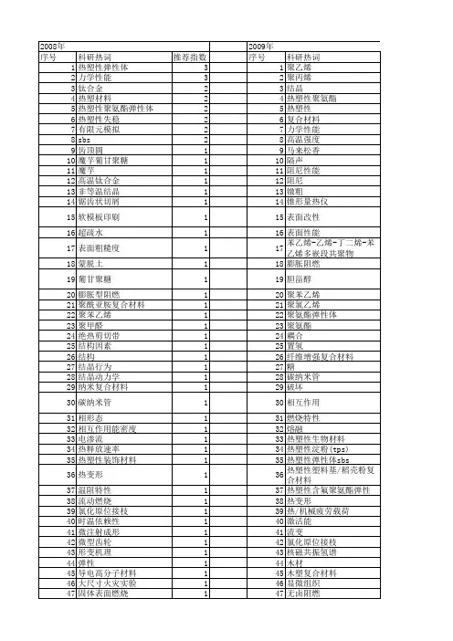 【国家自然科学基金】_热塑性材料_基金支持热词逐年推荐_【万方软件创新助手】_20140802