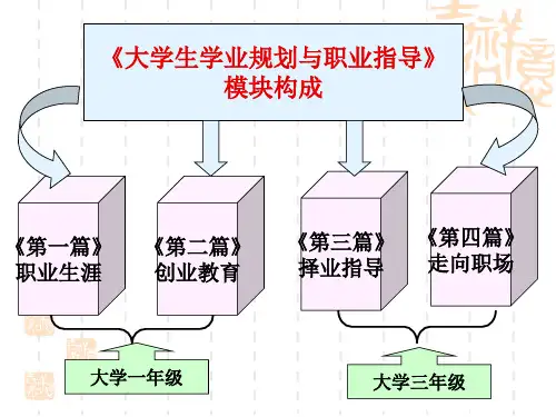 第一章  就业形势与学业指导(新)共58页文档