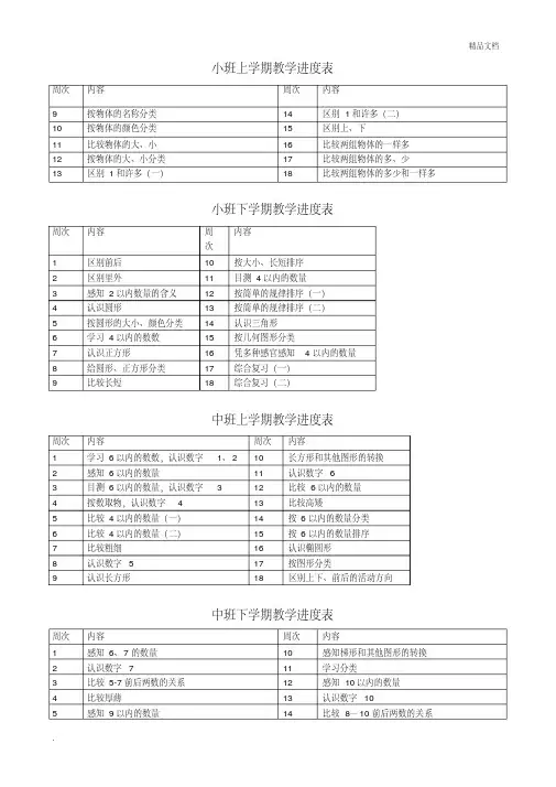 幼儿园数学教学进度表