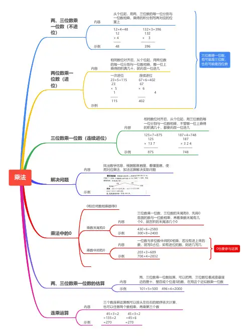 小学数学三年级上册思维导图：乘法