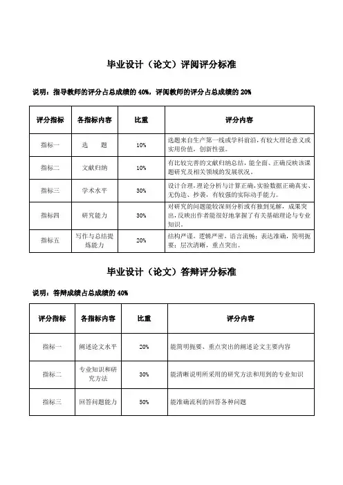 毕业设计(论文)评阅和答辩评分标准