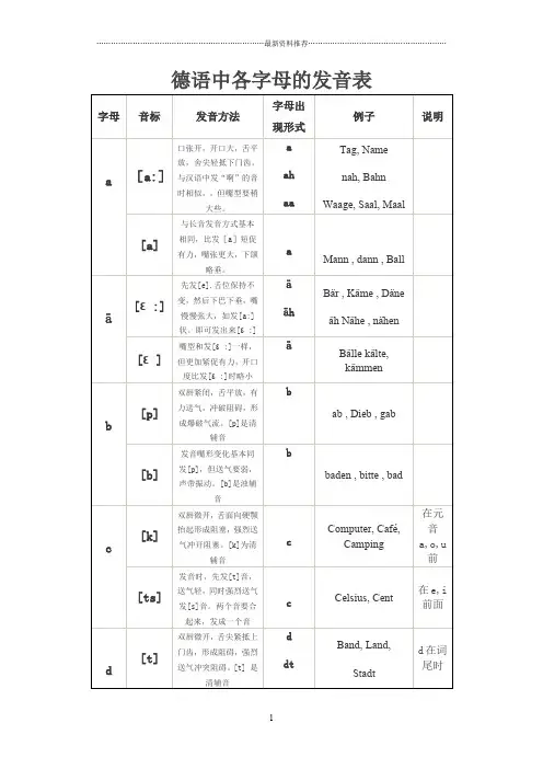 德语字母及发音规则精编版