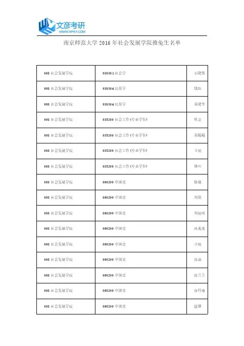 南京师范大学2016年社会发展学院推免生名单