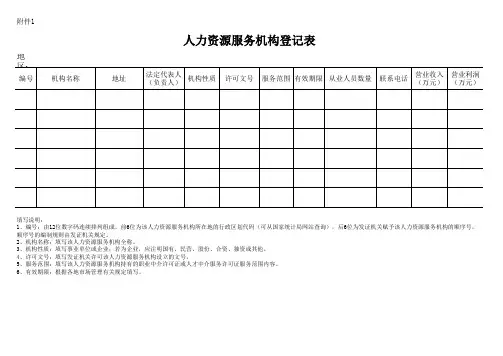 人力资源服务机构登记表.xls