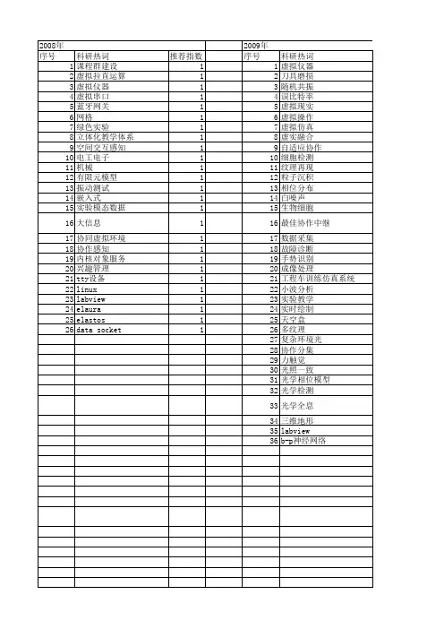 【江苏省自然科学基金】_虚拟实验_期刊发文热词逐年推荐_20140816
