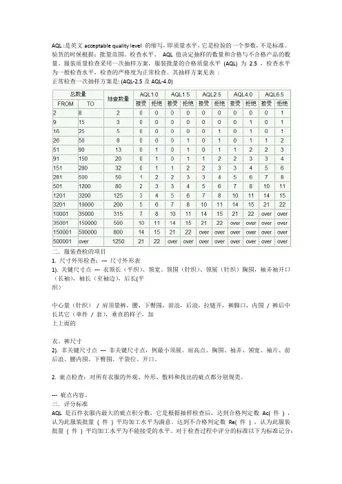 AQL查货标准