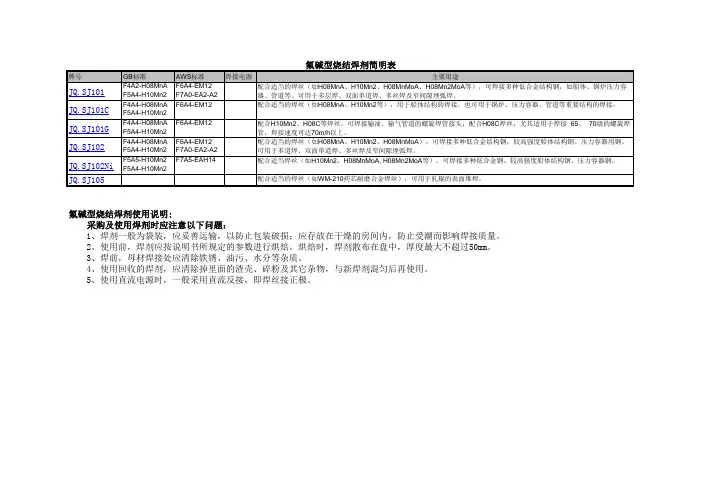 烧结焊剂简明表