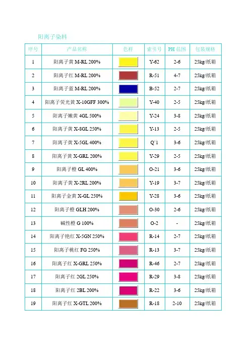 阳离子染料