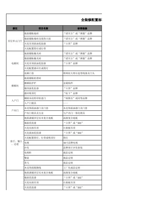 精装修房配置标准