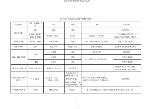 完整版高中生物实验涉及显色反应