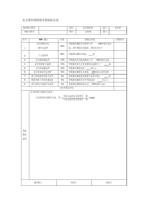 安全部经理绩效考核指标量表