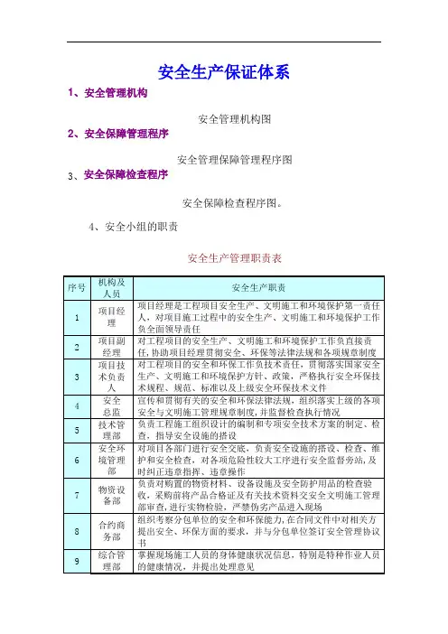 安全生产管理体系图