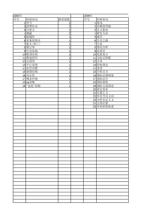 【国家社会科学基金】_似无_基金支持热词逐年推荐_【万方软件创新助手】_20140811
