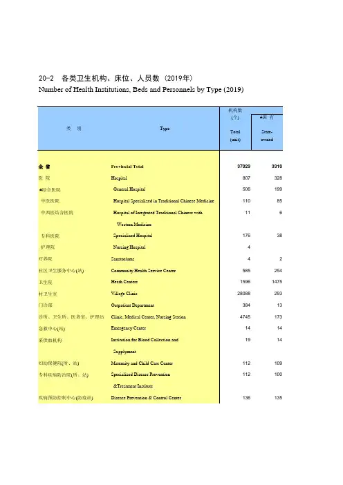 江西统计年鉴2020社会经济发展指标：各类卫生机构床位人员数(2019年)