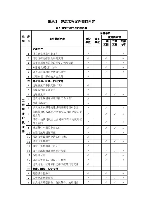 归档材料汇总表【范本模板】