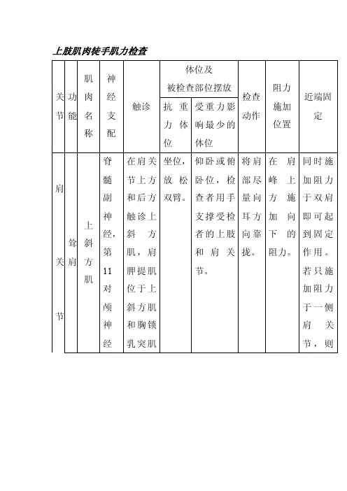 上肢肌肉徒手肌力检查