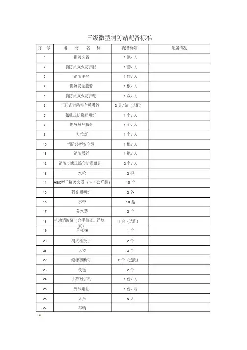 微型消防站配备标准