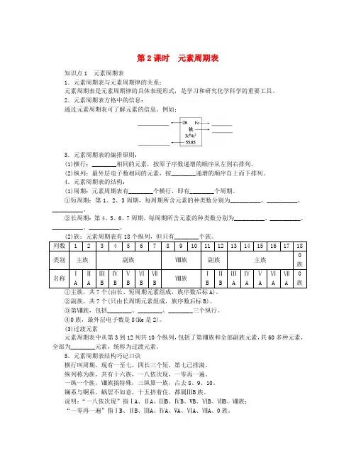 2024版新教材高中化学第1章原子结构元素周期律第2节元素周期律和元素周期表第2课时元素周期表知识小