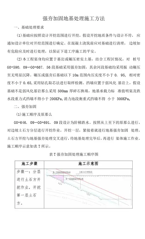 强夯加固地基处理施工方法