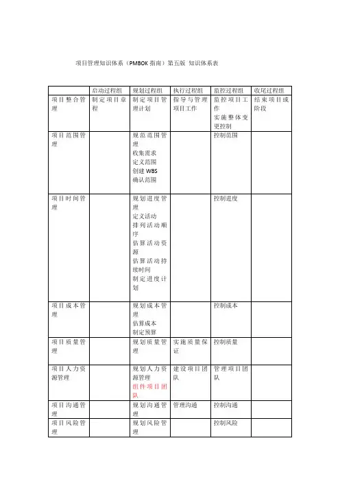 项目管理知识体系(PMBOK第五版)