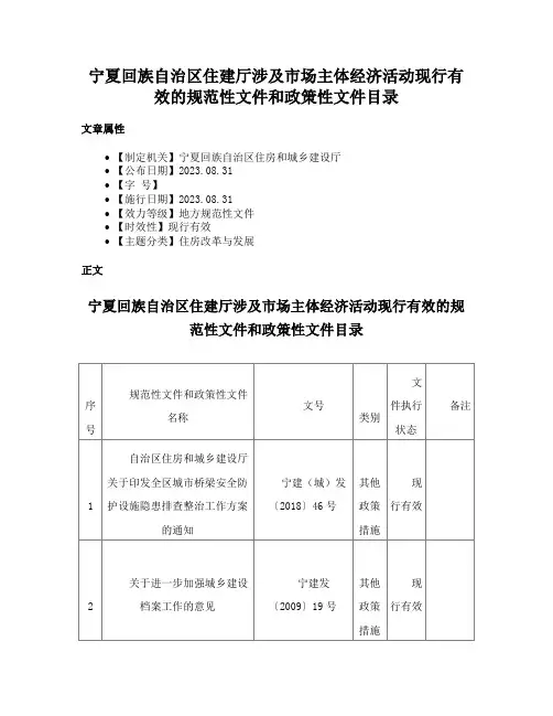 宁夏回族自治区住建厅涉及市场主体经济活动现行有效的规范性文件和政策性文件目录