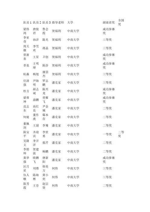2010年全国大学生数学建模竞赛湖南赛区获奖名单