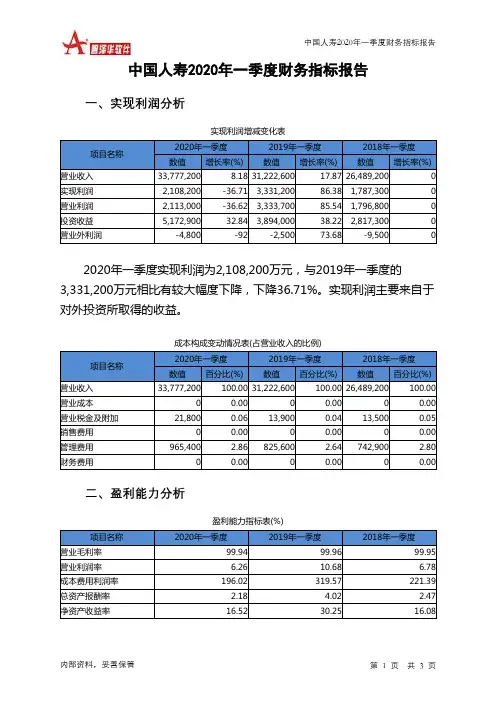 中国人寿2020年一季度财务指标报告