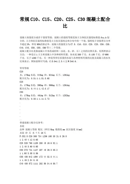 建筑资料(常规C10、C15、C20、C25、C30混凝土配合比)
