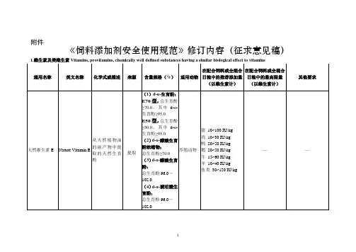 饲料添加剂安全使用规范
