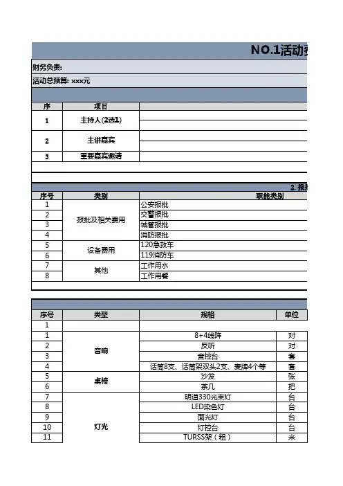 1活动费用预算明细表(最新版)全套22个