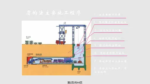 盾构施工技术工法介绍