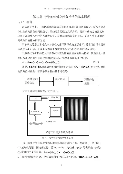 MATLAB干涉条纹傅立叶分析法的基本原理
