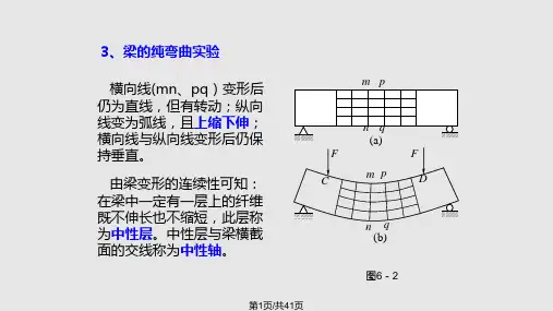 切应力公式推导PPT课件