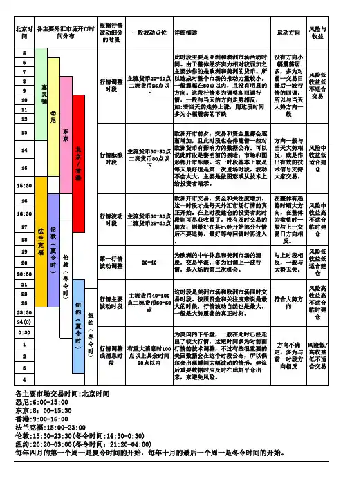 外汇交易的周期性