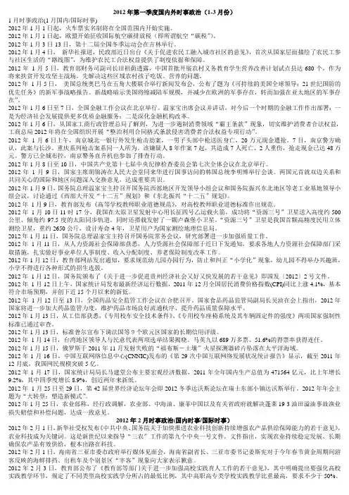 2012年第一季度国内外时事政治