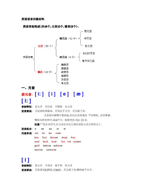 英语语音训练材料(英语48个音标认读与操练)