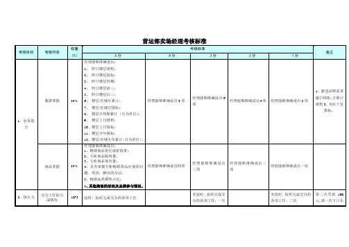 卖场经理绩效考核指标[资料]