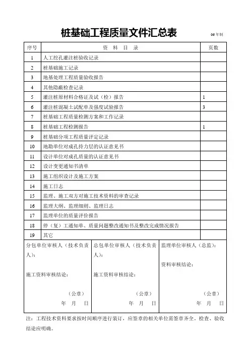 桩基础验收报告及汇总表