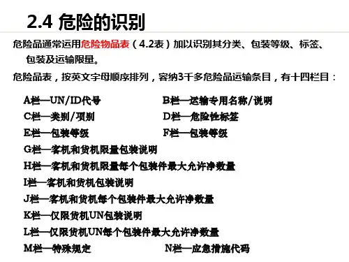 (完整版)危险品识别和包装p