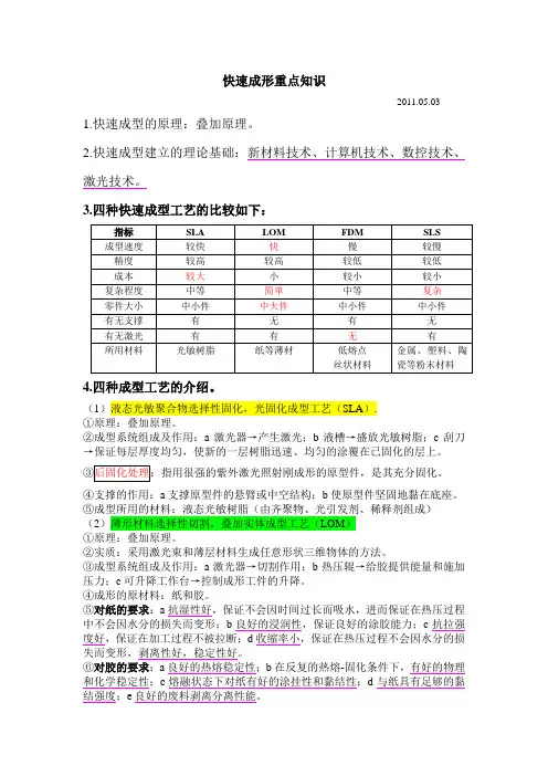 快速成形技术重点知识