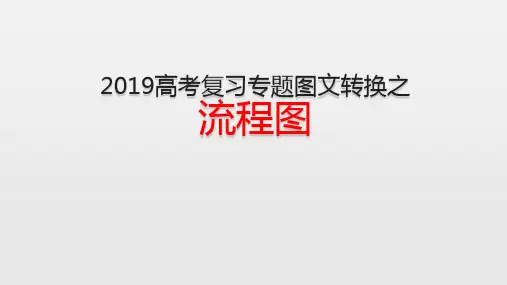 2019高考语文复习图文转换之流程图课件 (共41张)