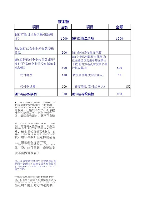 银行存款余额调节表1