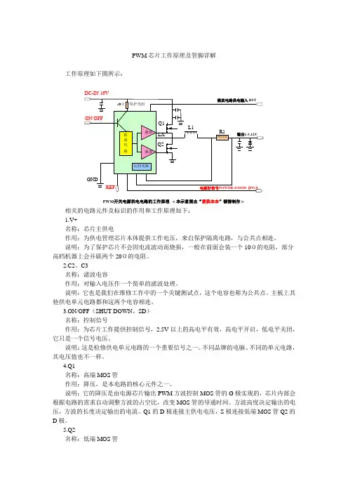 笔记本维修高级教程 之 PWM芯片工作原理及管脚详解