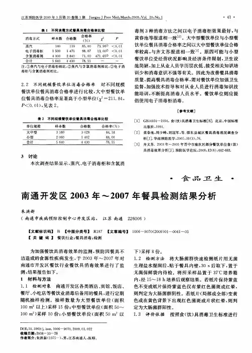 南通开发区2003年-2007年餐具检测结果分析