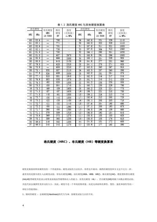 洛氏硬度HRC与其他硬度换算表