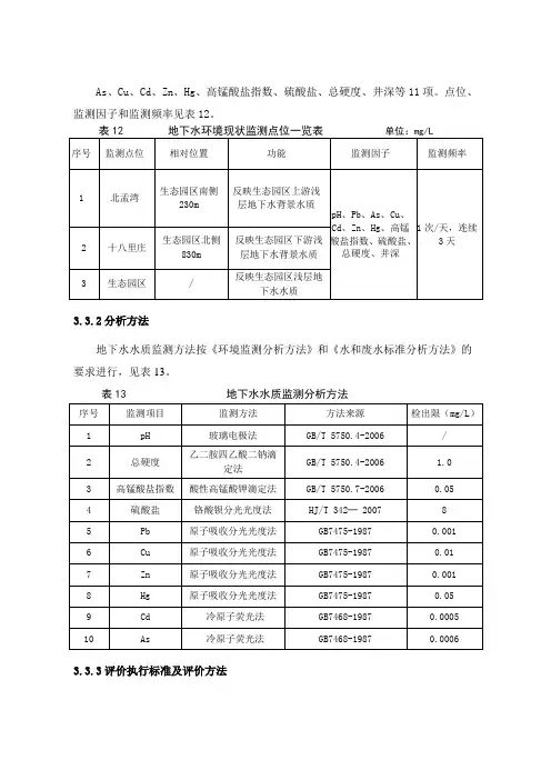 点位、监测因子和监测频率见表12。