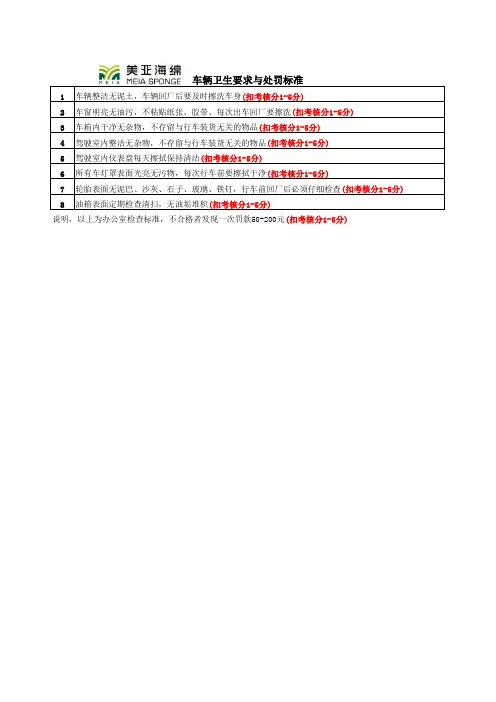 车队车辆卫生考核