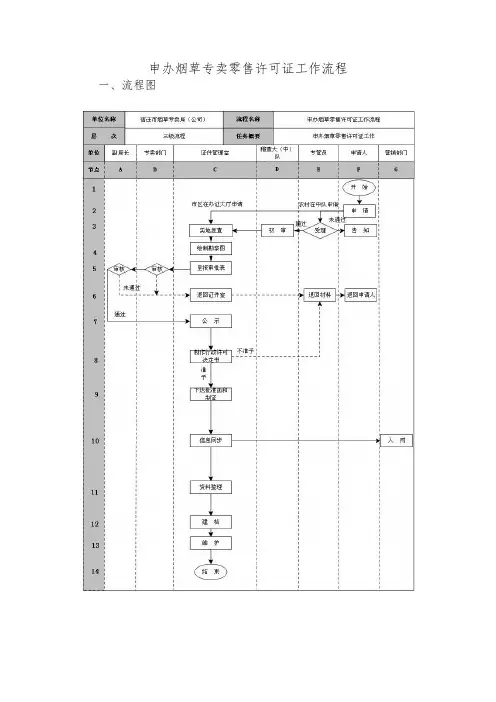 申办烟草专卖零售许可证工作流程图